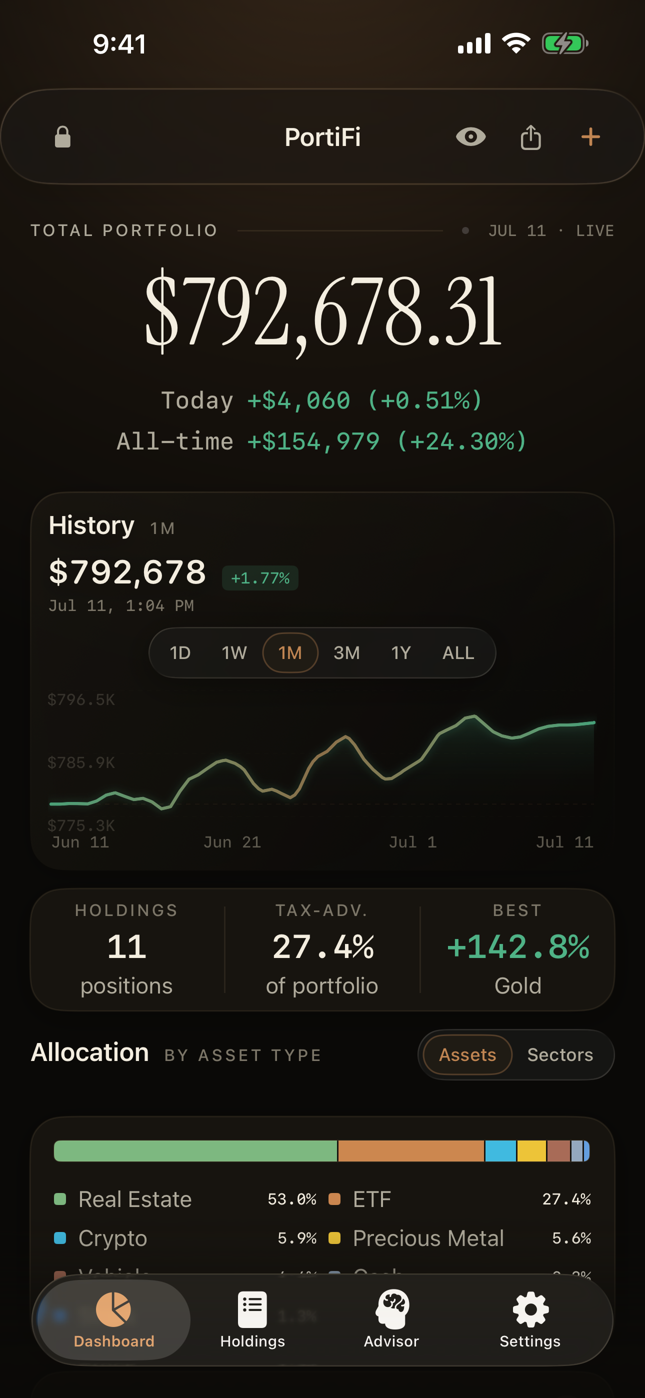 PortiFi dashboard showing one private net-worth number across stocks, crypto, real estate, vehicles, collectibles, cash, and debt